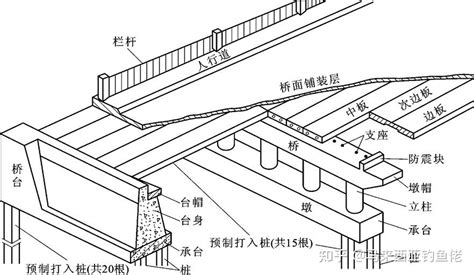 板梁|详细全面的桥梁工程识图，中英文名称对照！！